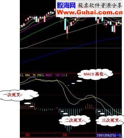 guoweijohn 战法总结