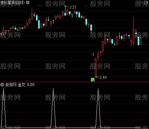 趋势多空财神主图之金叉选股指标公式