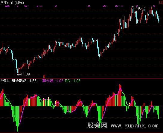 通达信一线擎天指标公式