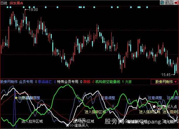 同花顺极品逃亡指标公式