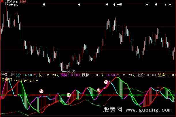 大智慧短长趋势指标公式