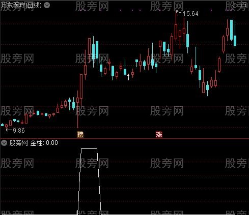 MACD牛股启动之金柱选股指标公式
