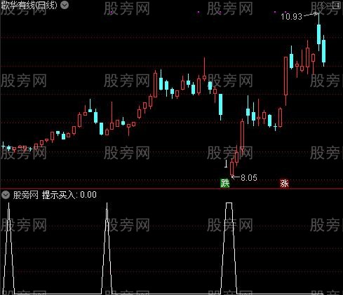 多空转换金叉之提示买入选股指标公式