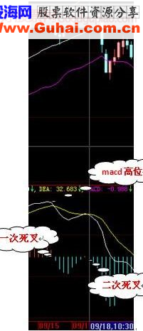 guoweijohn 战法总结