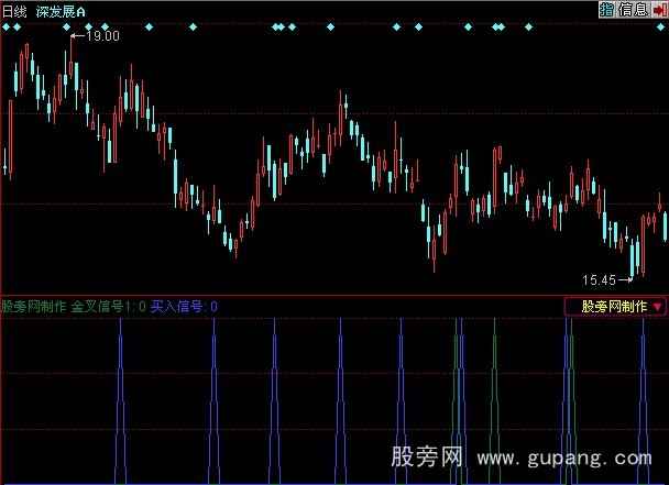 同花顺金叉买入指标公式