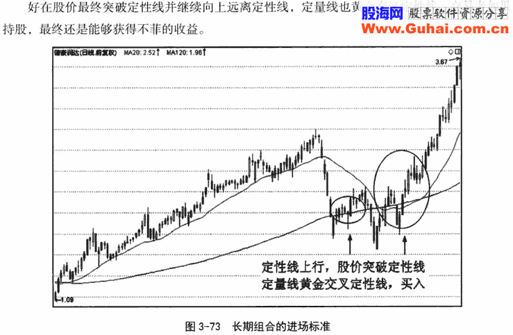 长期双线组合应用技巧 