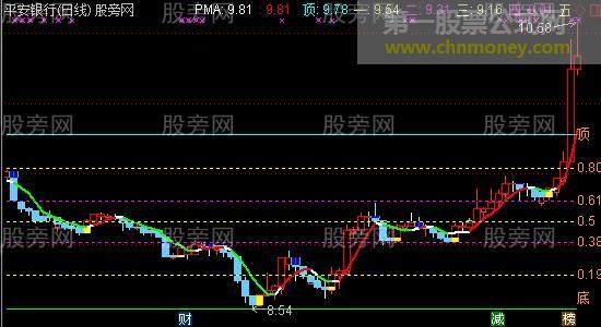 通达信神奇5日操盘线主图指标公式