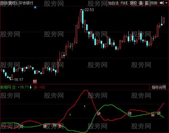 同花顺建仓信号指标公式