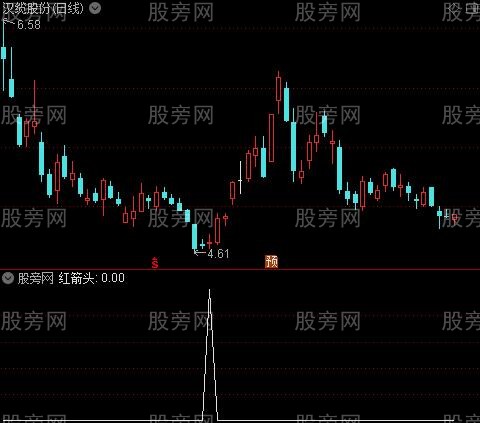 专解套牢之红箭头选股指标公式