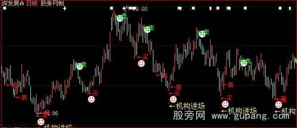 大智慧散庄战神主图指标公式