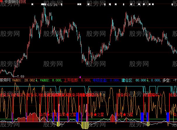 大智慧价值不菲指标公式