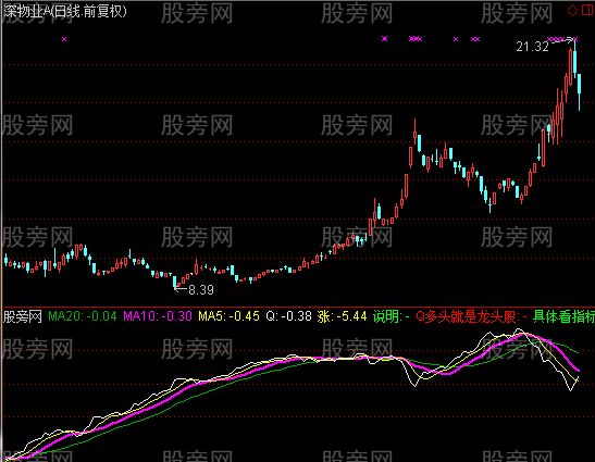 通达信龙头判官指标公式