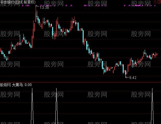 通达信在启动前选股指标公式