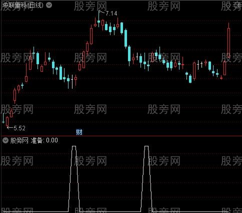 神买神卖2020之准备选股指标公式