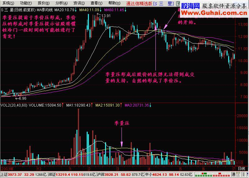 股民绝不能忽视这一技术指标，否则将会后悔莫及！