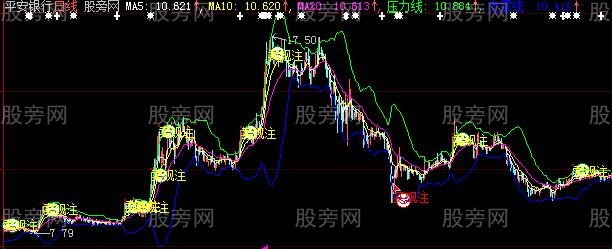 大智慧买卖观注主图指标公式