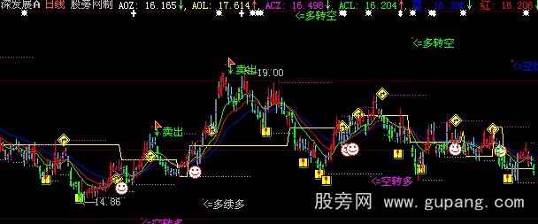 大智慧鱼越龙门主图指标公式
