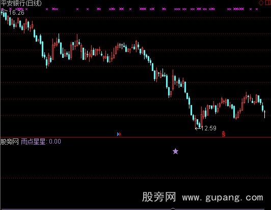 通达信雨点选股指标公式