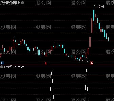 主力行踪主图之买选股指标公式