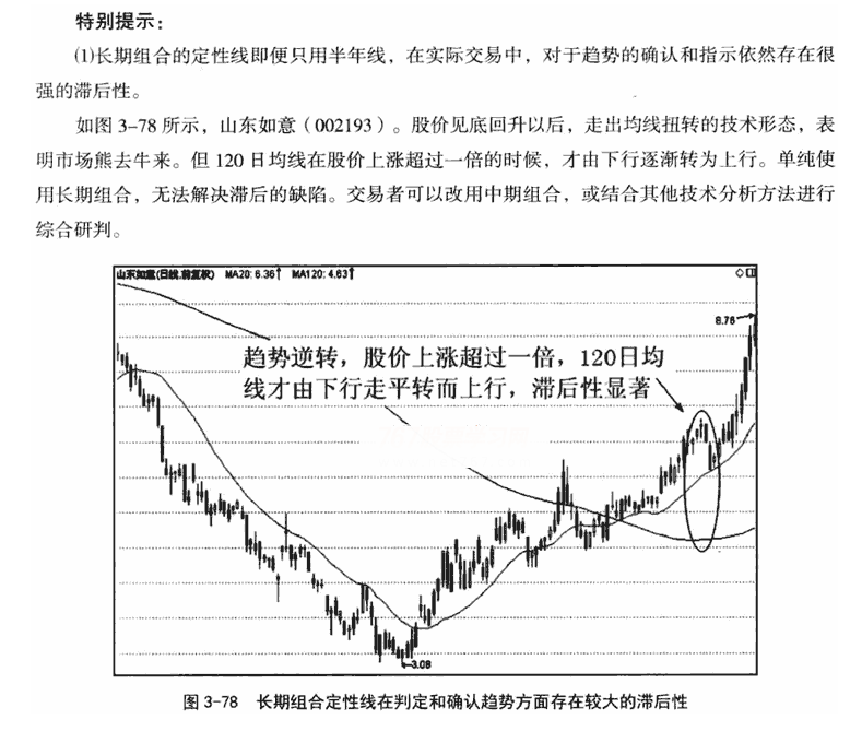 长期双线组合应用技巧 