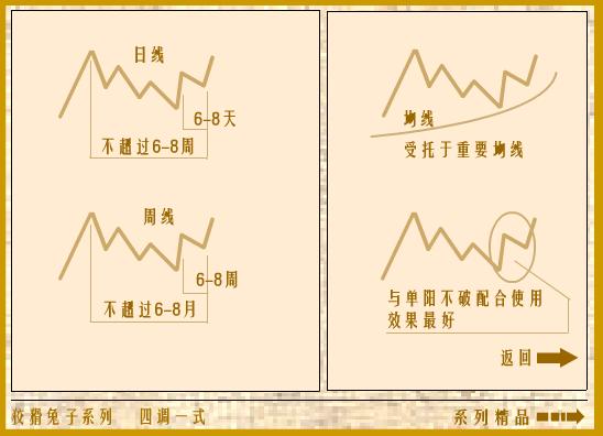 单阳不破攻略 - 晋东理财 - 晋东理财的博客