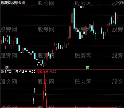 通达信底部建仓信号指标公式