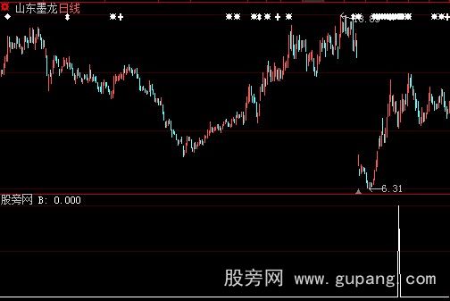 大智慧朝花夕拾选股指标公式