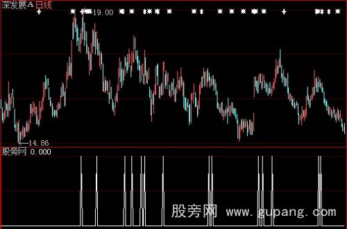 大智慧黑马搏杀选股指标公式