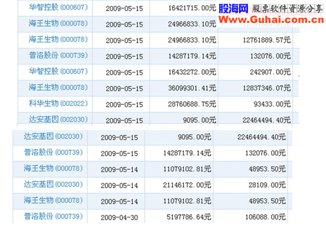 案例交易分析