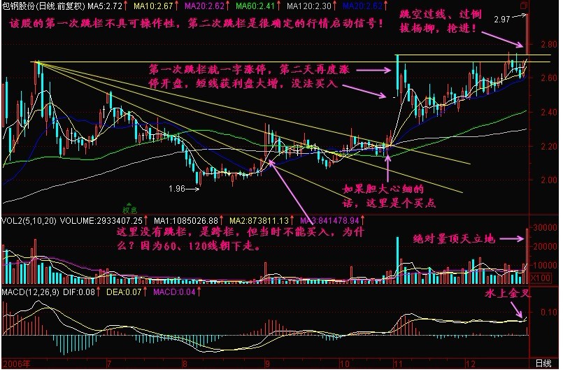 新生300天图解教程 第153节：黑马跳栏