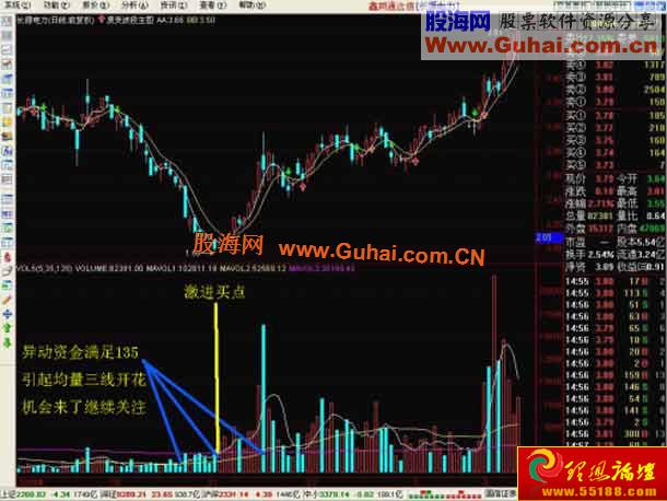 经典图文：成交量寻找趋势拐点买点(图解)