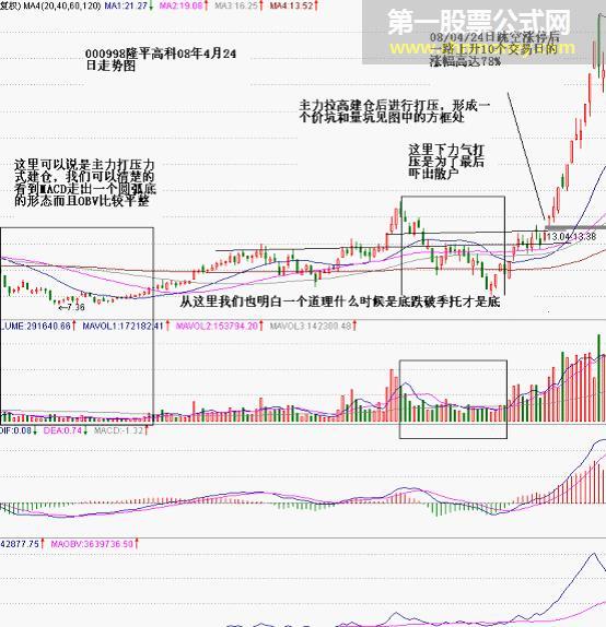 价坑量坑放量突破抓涨停