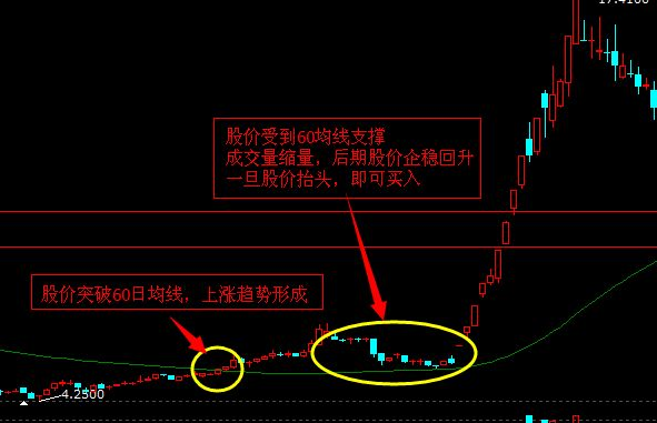 股票入门知识：五种股票量价关系分析方法详解 股票入门