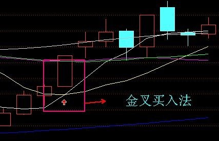 [转载]一些买入方法的说明 - 天马行空 - 大道至简 ，快乐股道！