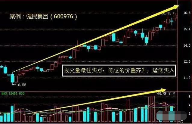 庄家最怕散户知道的成交量选股技巧，成功率达96.8%值得拥有