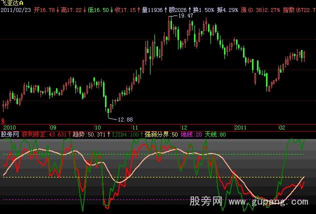 飞狐主升浪指标公式