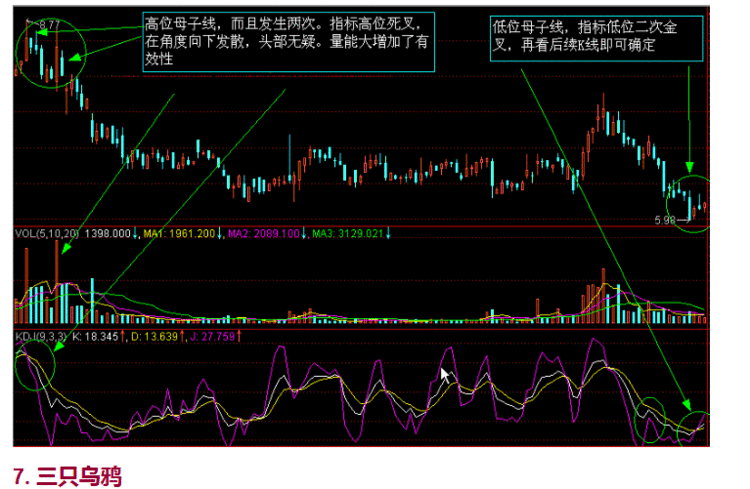 K线战法 图文讲析（转） - 老牛 - 老牛的股票博客