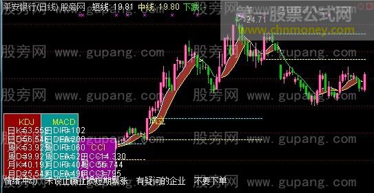 通达信云枫版立庄量主图指标公式