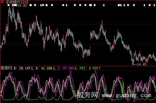 大智慧变通KDJ找底指标公式