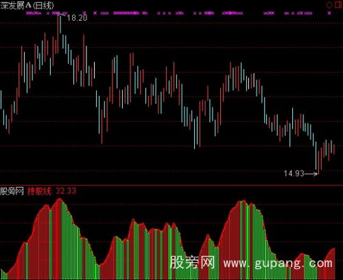 通达信持股持币指标公式