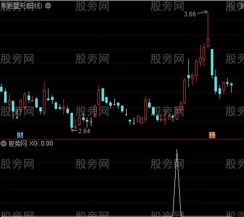 通达信进场飞龙箱底选股指标公式
