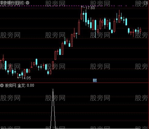 雪无痕主图之金叉选股指标公式