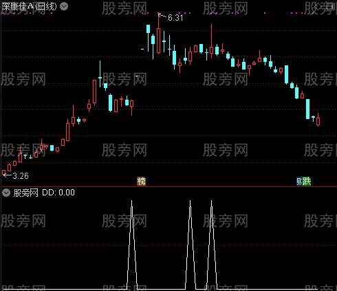 通达信大开杀戒选股指标公式
