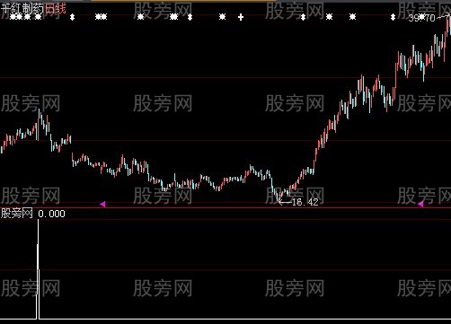 大智慧屌丝逆袭选股指标公式
