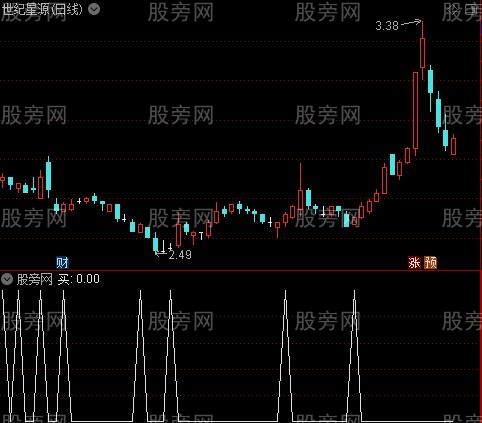龙凤呈祥主图之买选股指标公式