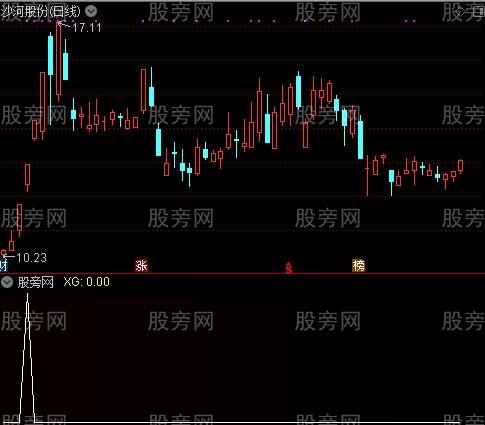 通达信吃肉指标公式