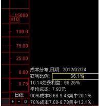 获利比例的公式