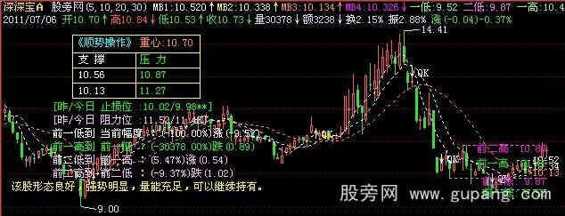 飞狐一发千钧信息主图指标公式