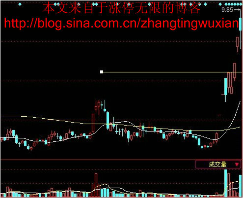 经典实用战法 - 老牛 - 老牛的股票博客