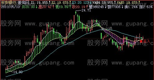 飞狐三线开花主图指标公式